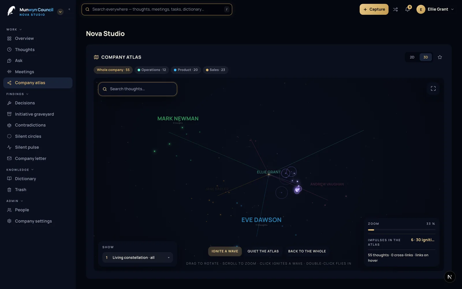 Munwyn Council — The company atlas with teams