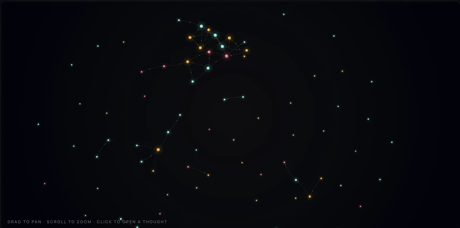 Munwyn's 2D map of thoughts — colored dots joined by threads